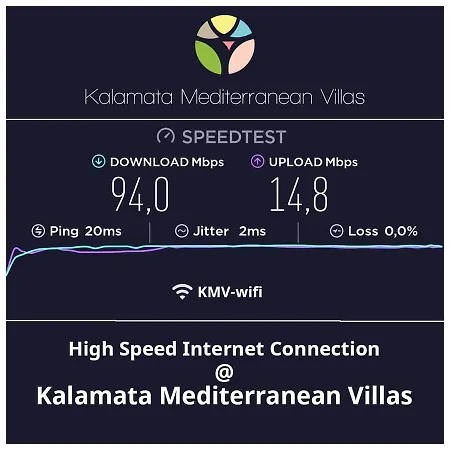 Βίλα Linas - Mediterranean